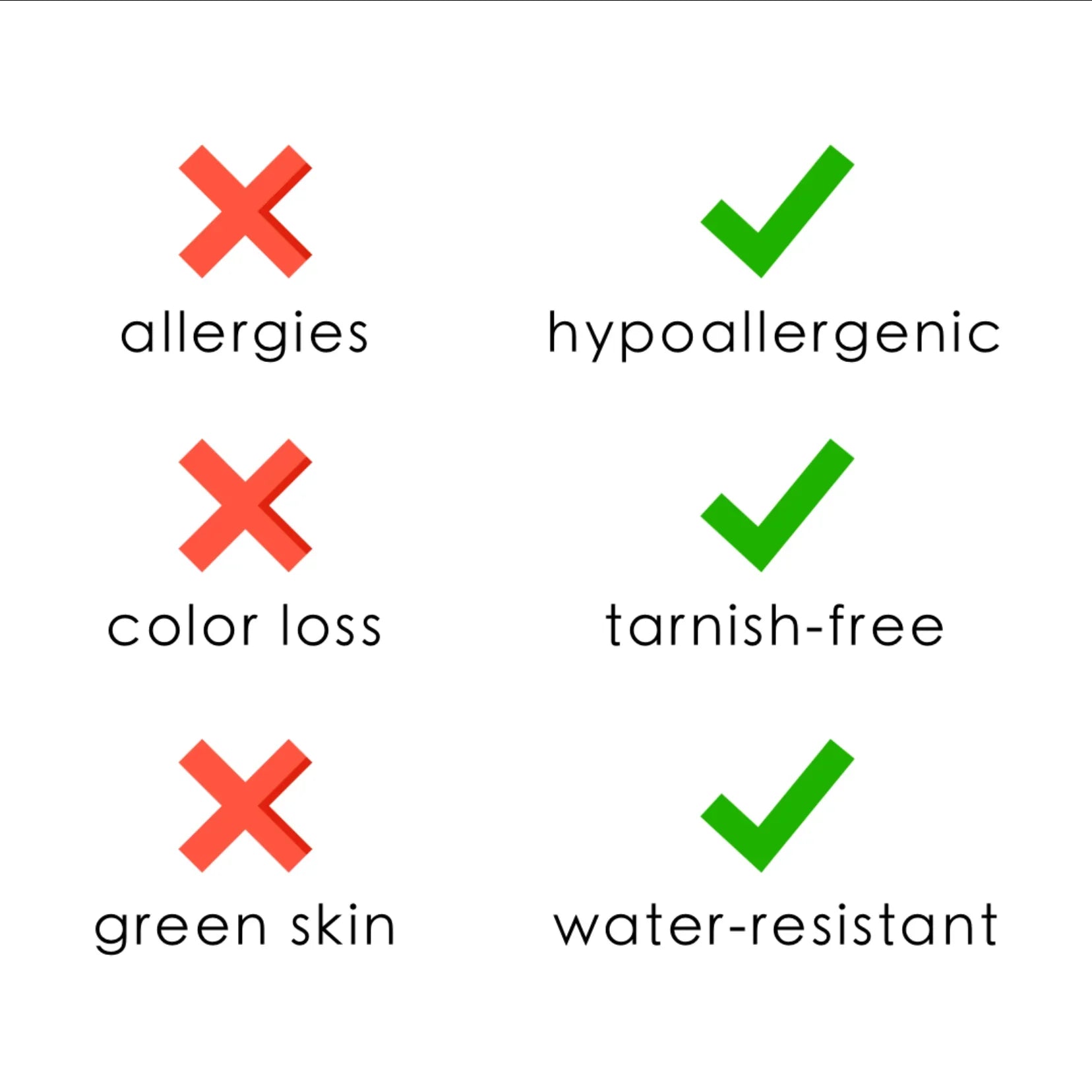 18K gold bracelet hypoallergenic properties comparison chart showing allergy safety water resistance and tarnish-free benefits